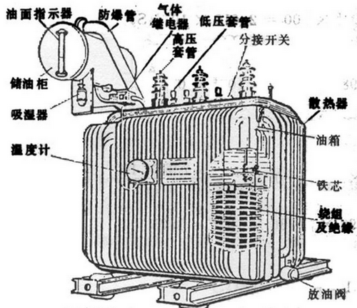 油浸式變壓器主要組成部分有哪些,都有什么作用？