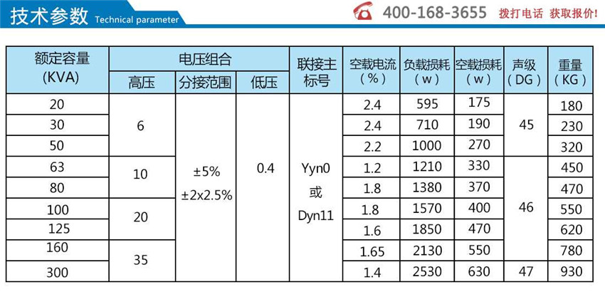 柜用干式變壓器技術參數(shù)